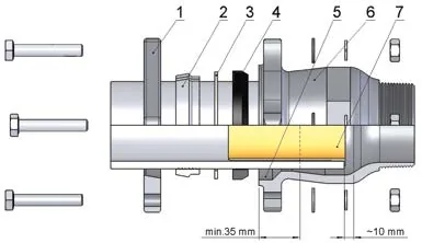 Schnittbild: Klemmverbinder für PE-Rohr, Positionen nach Herstellerkatalog
