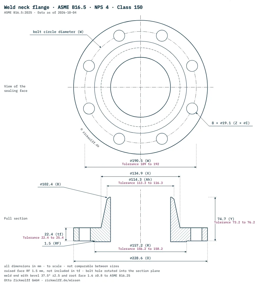 Measuring picture weld neck flange to ASME B16.5, NPS 4 Class 150: bolt circle W 190.5 mm, 8 holes 19.1 mm, outside diameter O 228.6 mm, flange thickness tf 22.4 mm without the 1.5 mm raised face