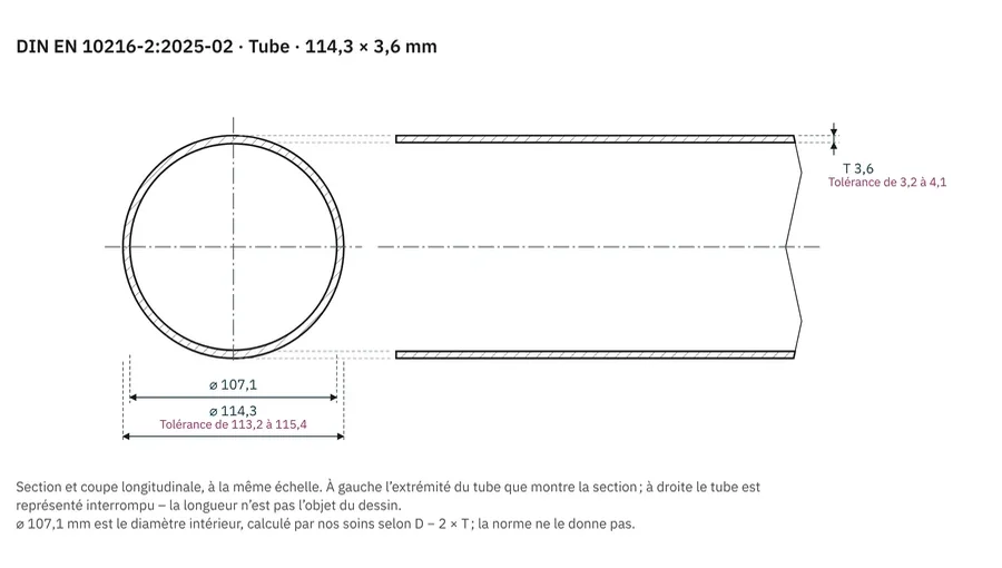 Schéma de mesure tube : section avec diamètre extérieur D et diamètre intérieur, coupe longitudinale avec l’épaisseur T en paroi complète de la surface extérieure à la surface intérieure
